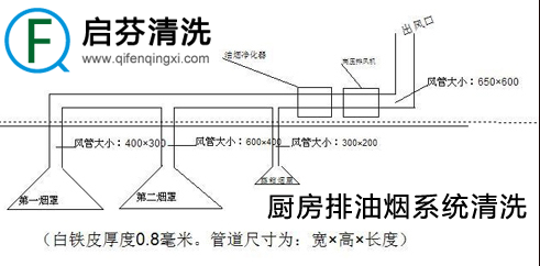 排煙系統清洗